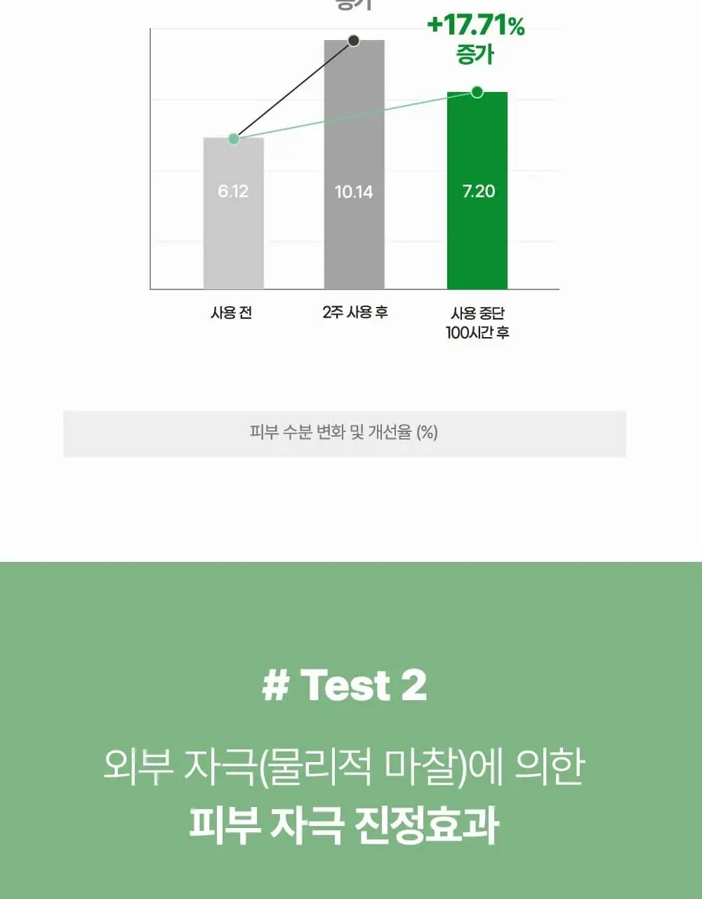 [국민크림] 큐어 인텐시브 2X 크림 상세페이지 9